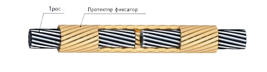 Протектор ремонтный спиральный для грозотросов САРМАТ ПРС-Т-11,0/01(11)-МЗ